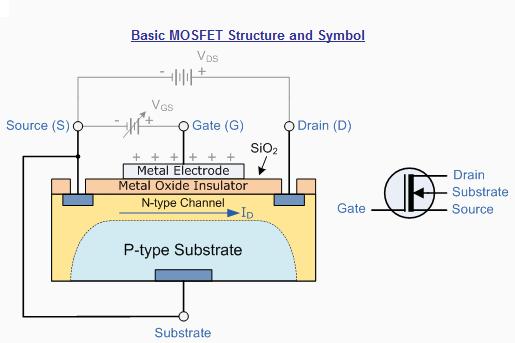 M-Glossary | Ministry of Electronics and Information Technology ...